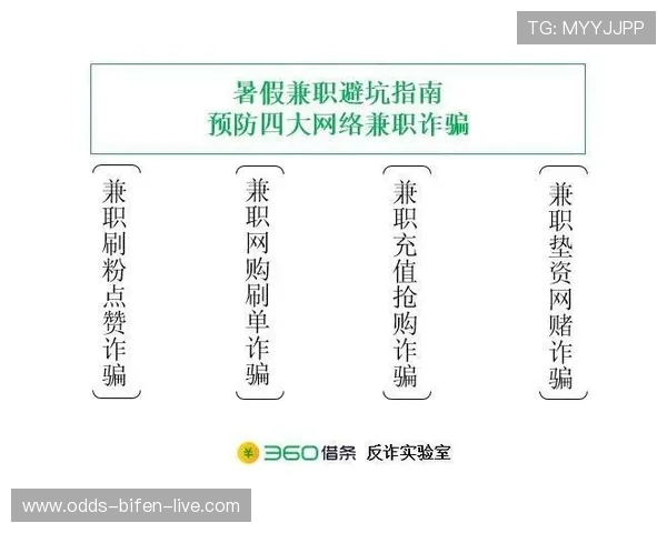 玩球水位怎么看避坑指南 彩票数字高频玩法防骗